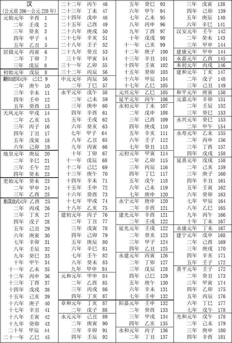 1977年民國|民國紀元與公元對照表